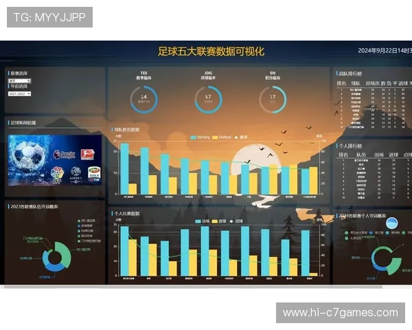 五大联赛数据统计平台全面分析及实时数据对比研究