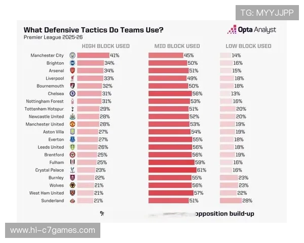 深入基于英超联赛数据分析的球队表现趋势与战术效率综合研究报告