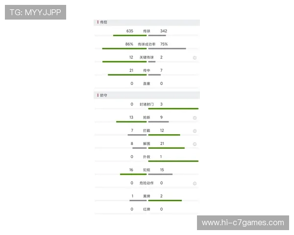 全方位足球数据统计平台让你轻松掌握比赛动态与球员表现