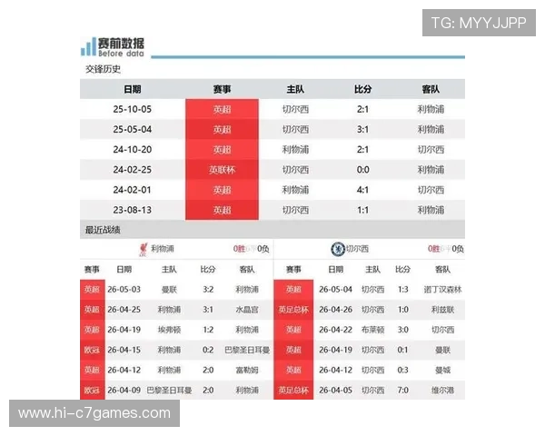 萨拉赫内切效率能否左右利物浦对切尔西胜负走势 萨拉赫内切效率能否左右利物浦对切尔西胜负走势